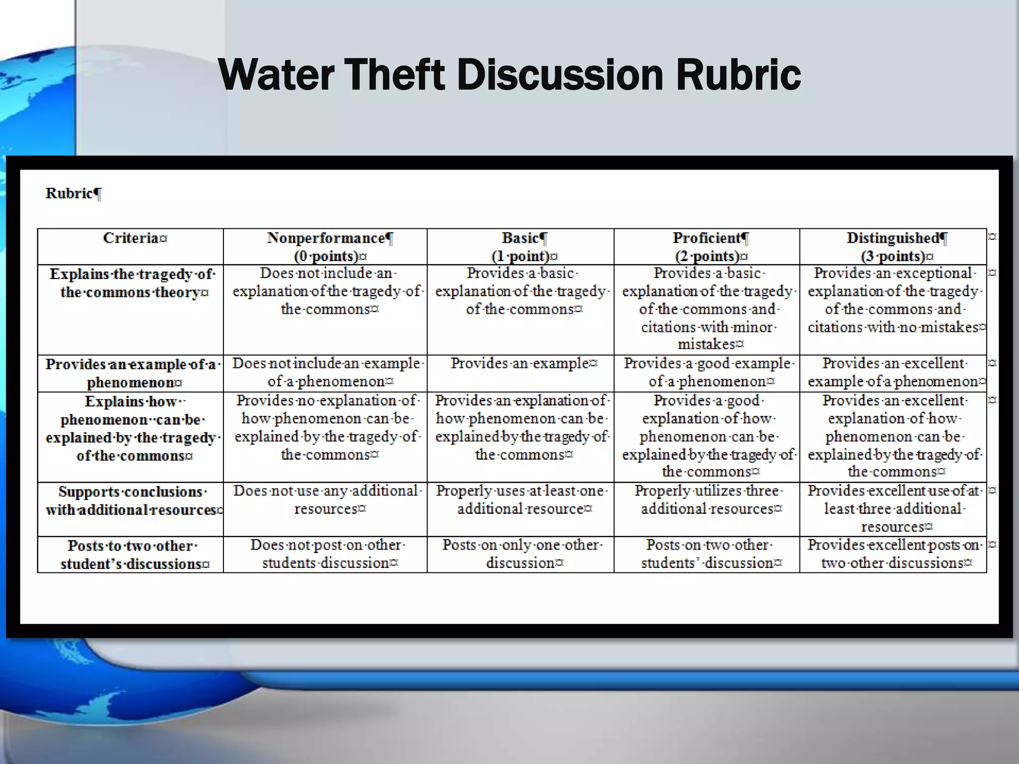 Water Theft Discussion Rubric
 