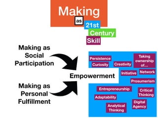 21st century competencies in Maker Education | PDF