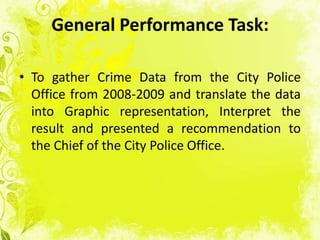 General Performance Task:

• To gather Crime Data from the City Police
  Office from 2008-2009 and translate the data
  into Graphic representation, Interpret the
  result and presented a recommendation to
  the Chief of the City Police Office.
 