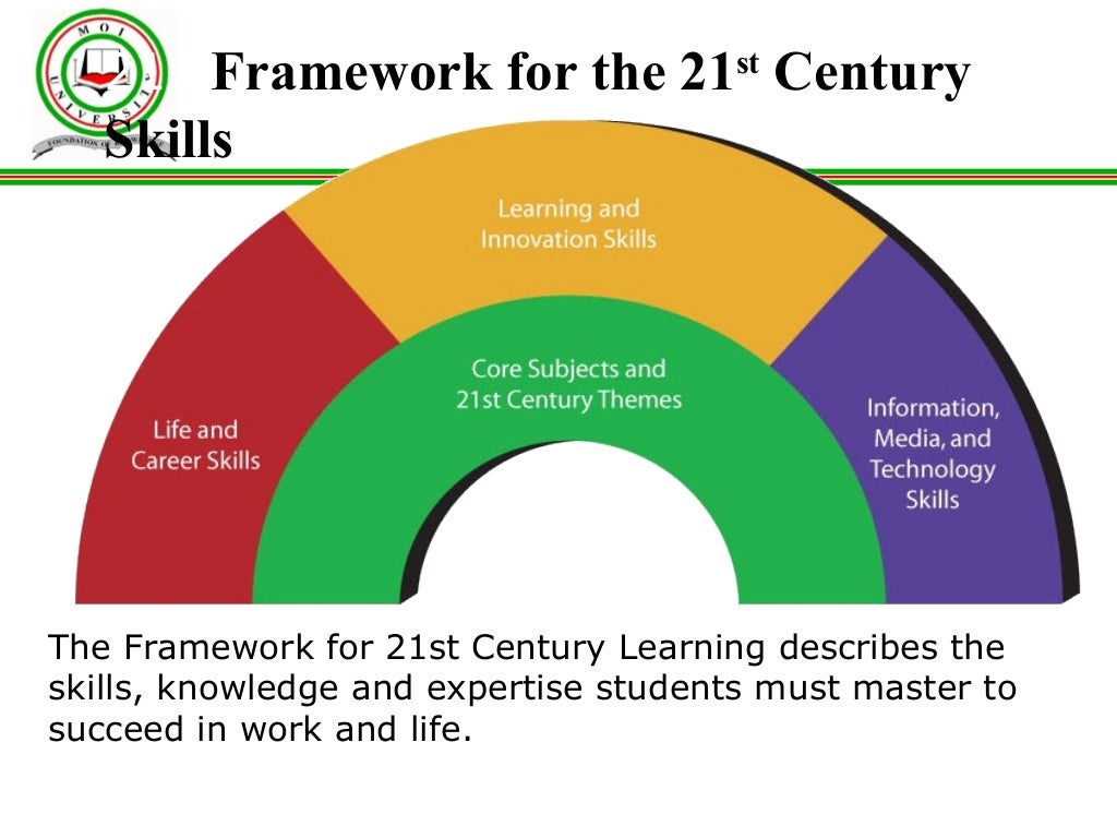 21st century curriculum standard and current curriculum research pra…