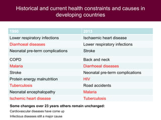 Twenty-first Century disease threats, epidemiology and One Health
