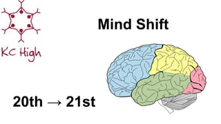20th → 21st
Mind Shift
 