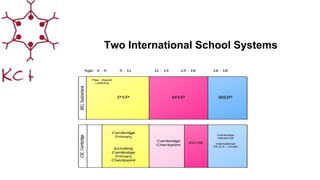 Two International School Systems
 