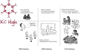 19th Century 20th Century 21st Century
 