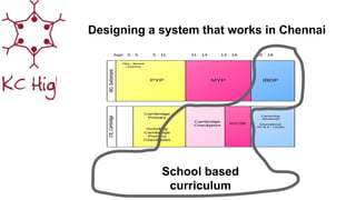 Designing a system that works in Chennai
School based
curriculum
 