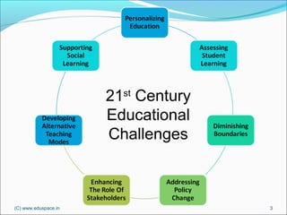 21st century educational challenges | PPT