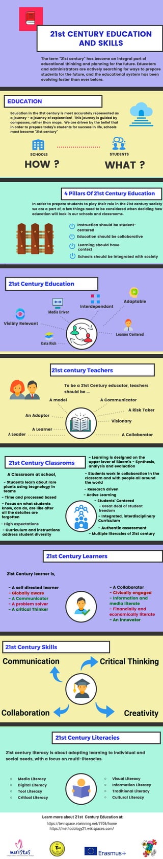 21st Century Education and Skills Infographic