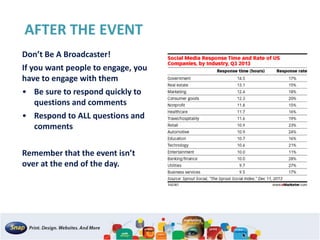 AFTER THE EVENT
Don’t Be A Broadcaster!
If you want people to engage, you
have to engage with them
• Be sure to respond quickly to
questions and comments
• Respond to ALL questions and
comments
Remember that the event isn’t
over at the end of the day.
 