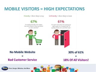 How Irish Pride and
Snap can work
together
No Mobile Website
=
Bad Customer Service
30% of 61%
=
18% Of All Visitors!
MOBILE VISITORS = HIGH EXPECTATIONS
 