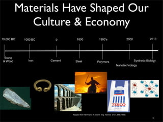 Materials Have Shaped Our
Culture & Economy
10,000 BC
Stone
& Wood
Nanotechnology
Adapted from Herrmann, W. Chem. Eng. Technol. 21(7), 549 (1998)
Synthetic Biology
0
Cement Steel
1800
Iron
1000 BC 1900’s
Polymers
2000 2010
16
 