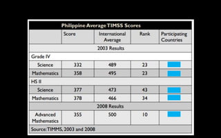 Trends in International Mathematics and Science Study
 