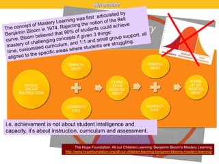 ENRICHMENT

ENRICHMENT

FORMATIVE
ASSESSMENT

FORMATIVE
ASSESSMENT

WHOLE
GROUP
INSTRUCTION

―

CORRECTIVES‖

―CORRECTIVES‖

i.e. achievement is not about student intelligence and
capacity, it’s about instruction, curriculum and assessment.
The Hope Foundation: All our Children Learning: Benjamin Bloom’s Mastery Learning
http://www.hopefoundation.org/all-our-children-learning-benjamin-blooms-mastery-learning/

 