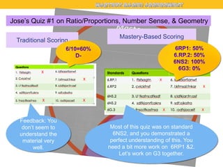 Jose’s Quiz #1 on Ratio/Proportions, Number Sense, & Geometry
Traditional Scoring

Feedback: You
don’t seem to
understand the
material very
well.

Mastery-Based Scoring

Most of this quiz was on standard
6NS2, and you demonstrated a
perfect understanding of this. You
need a bit more work on 6RP1 &2.
Let’s work on G3 together.

 