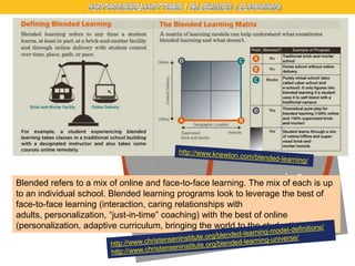 Blended refers to a mix of online and face-to-face learning. The mix of each is up
to an individual school. Blended learning programs look to leverage the best of
face-to-face learning (interaction, caring relationships with
adults, personalization, ―just-in-time‖ coaching) with the best of online
(personalization, adaptive curriculum, bringing the world to the student).

 