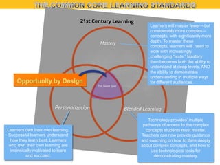 Learners will master fewer—but
considerably more complex—
concepts, with significantly more
depth. To master these
concepts, learners will need to
work with increasingly
challenging ―texts.‖ Mastery
then becomes both the ability to
understand at deep levels, AND
the ability to demonstrate
understanding in multiple ways
for different audiences.

Learners own their own learning.
Successful learners understand
how they learn best. Learners
who own their own learning are
intrinsically motivated to learn
and succeed.

Technology provides’ multiple
pathways of access to the complex
concepts students must master.
Teachers can now provide guidance
and coaching on how to think deeply
about complex concepts, and how to
use technological tools for
demonstrating mastery.

 