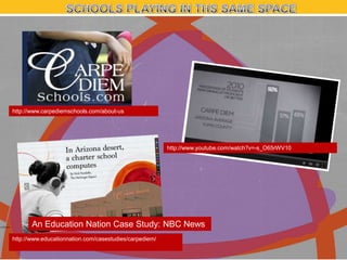 http://www.carpediemschools.com/about-us

http://www.youtube.com/watch?v=-s_O65rWV10

An Education Nation Case Study: NBC News
http://www.educationnation.com/casestudies/carpediem/

 