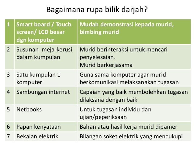 21st century learning