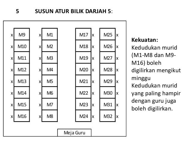 Soalan Latihan Sains Darjah 3 - Selangor c