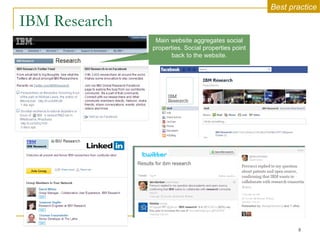IBM Research Main website aggregates social properties. Social properties point back to the website. Best practice 