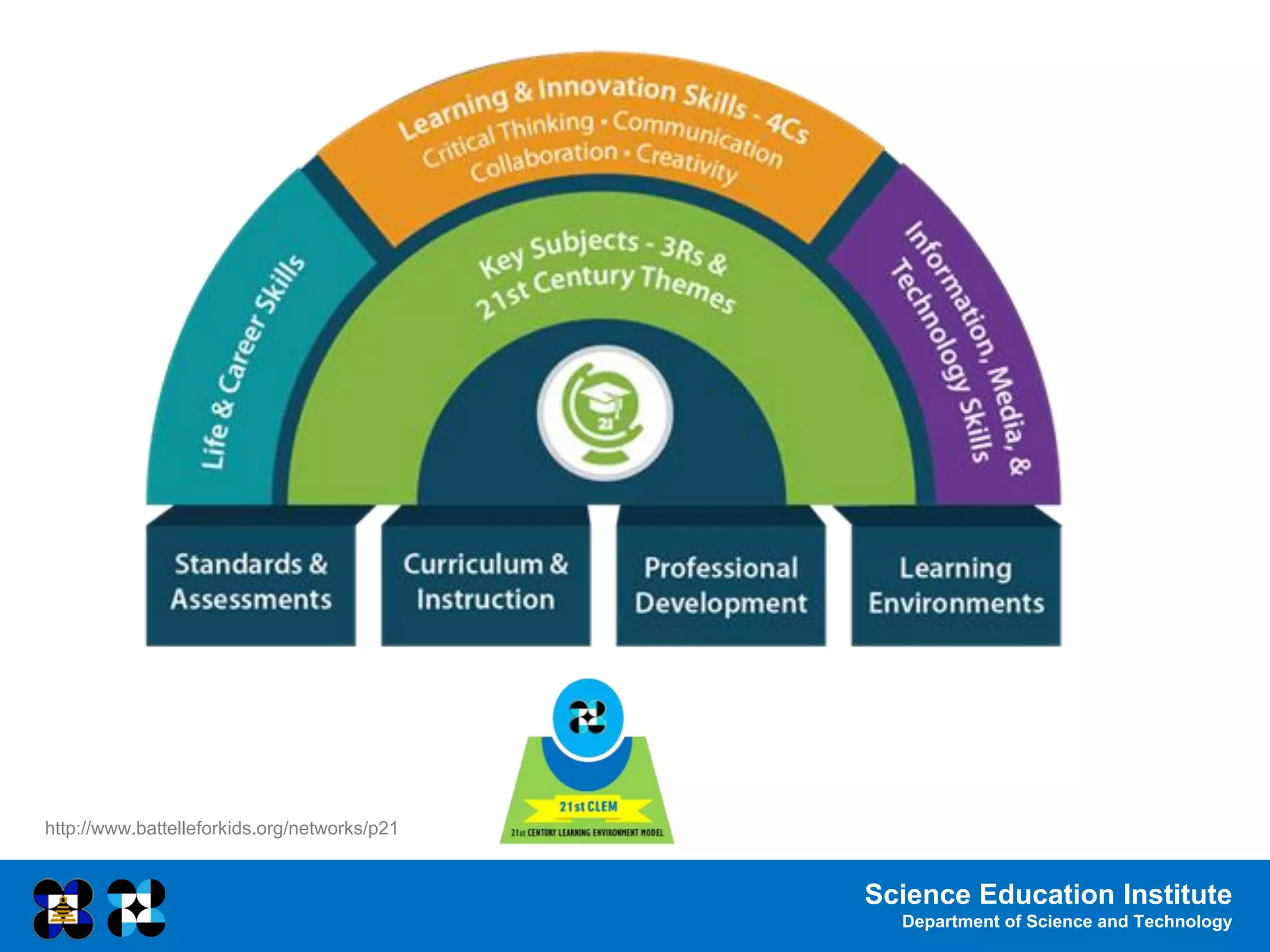 Science Education Institute
Department of Science and Technology
http://www.battelleforkids.org/networks/p21
 