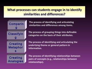 What processes can students engage in to identify similarities and differences? Comparing The process of identifying and articulating similarities and differences among items. Classifying The process of grouping things into definable categories on the basis of their attributes. Creating Metaphors The process of identifying and articulating the underlying theme or general pattern in information. Creating Analogies The process of identifying relationships between pairs of concepts (e.g., relationships between relationships). 