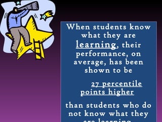 When students know what they are  learning , their performance, on average, has been shown to be 27 percentile points higher   than students who do not know what they are learning. 