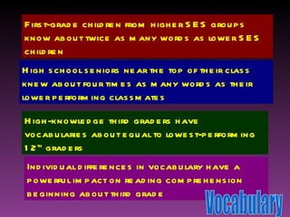 First-grade children from higher SES groups know about twice as many words as lower SES children High school seniors near the top of their class knew about four times as many words as their lower performing classmates High-knowledge third graders have vocabularies about equal to lowest-performing 12 th  graders Individual differences in vocabulary have a powerful impact on reading comprehension beginning about third grade Vocabulary 