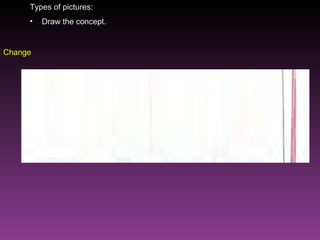 Change Types of pictures: Draw the concept. 