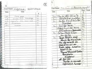 Table of Content Samples 