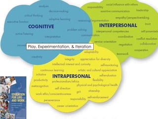 Play, Experimentation, & Iteration
 