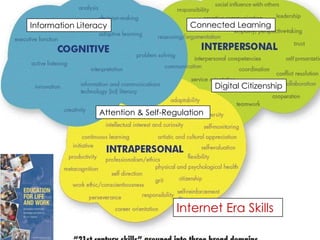 Information Literacy
Attention & Self-Regulation
Connected Learning
Digital Citizenship
Internet Era Skills
 