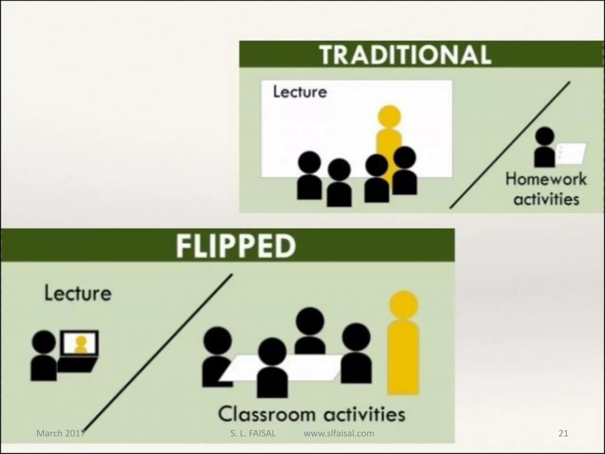 March 2017 S. L. FAISAL www.slfaisal.com 21
 