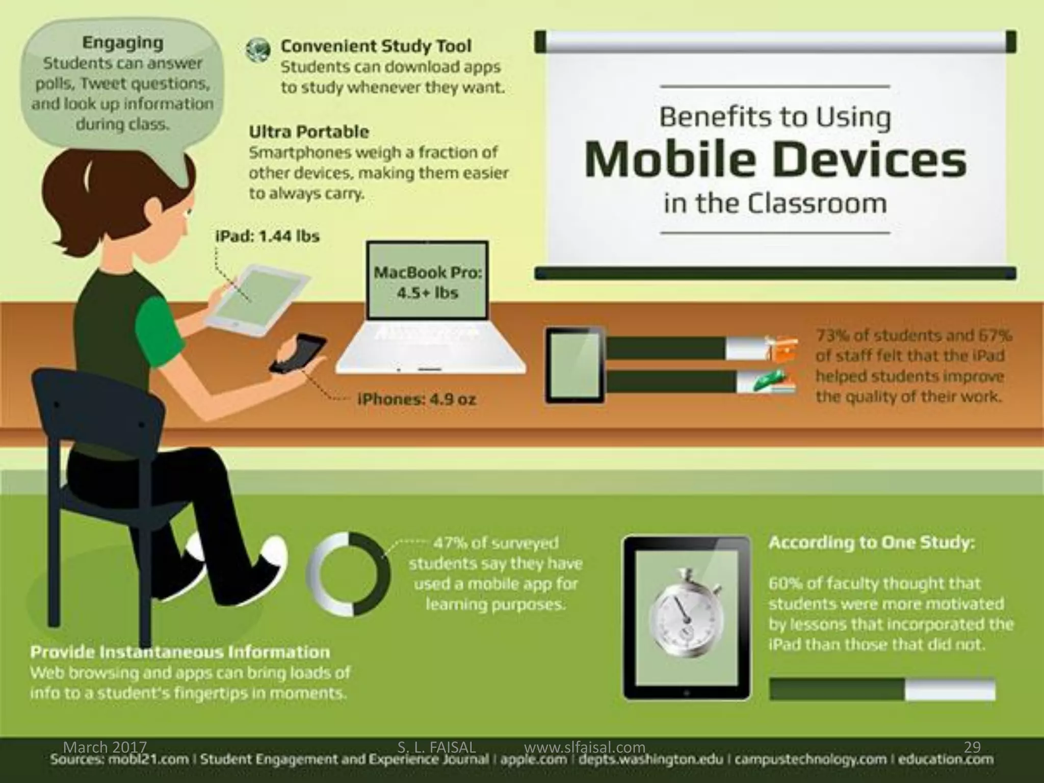 March 2017 S. L. FAISAL www.slfaisal.com 29
 