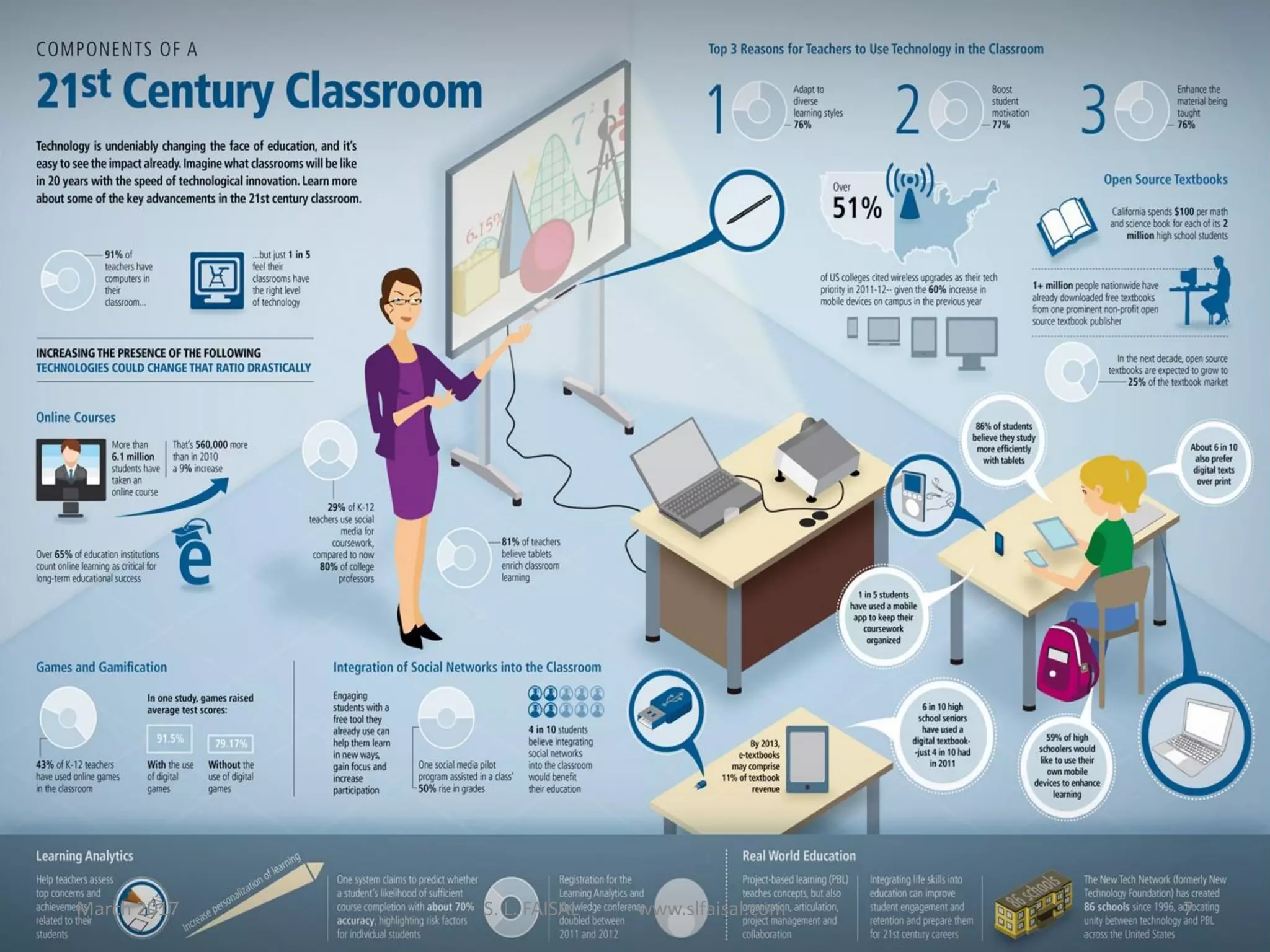March 2017 S. L. FAISAL www.slfaisal.com 7
 