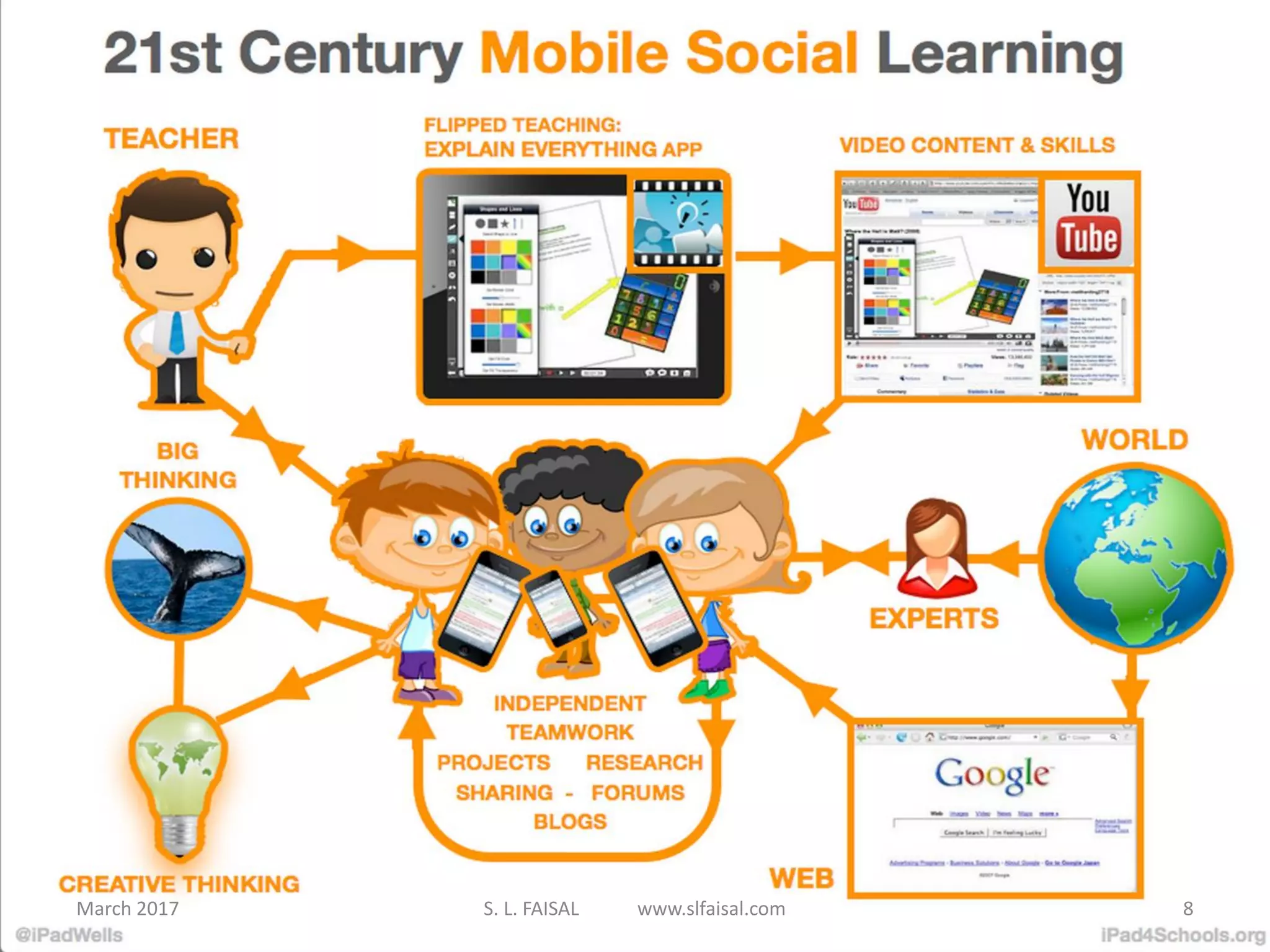 March 2017 S. L. FAISAL www.slfaisal.com 8
 