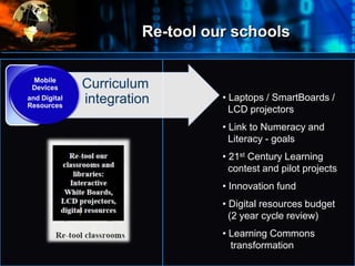 Re-tool our schools
•
Where
do
we
start?
• Curriculum
integration • Laptops / SmartBoards /
LCD projectors
• Link to Numeracy and
Literacy - goals
• 21st Century Learning
contest and pilot projects
• Innovation fund
• Digital resources budget
(2 year cycle review)
• Learning Commons
transformation
Mobile
Devices
and Digital
Resources
 