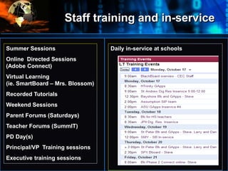 Staff training and in-service
•
Where
do
we
start?
Summer Sessions
Online Directed Sessions
(Adobe Connect)
Virtual Learning
(ie. SmartBoard – Mrs. Blossom)
Recorded Tutorials
Weekend Sessions
Parent Forums (Saturdays)
Teacher Forums (SummIT)
PD Day(s)
Principal/VP Training sessions
Executive training sessions
Daily in-service at schools
 