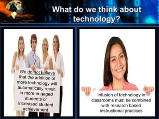 What do we think about
technology?
•
Infusion of technology in
classrooms must be combined
with research based
instructional practices
 