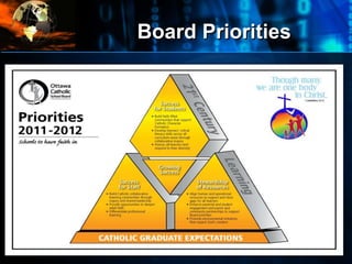 Board Priorities
•
 