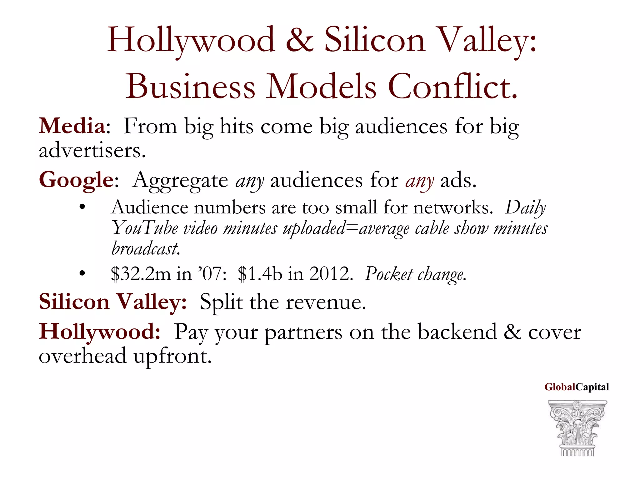 21st Century Licensing Strategies