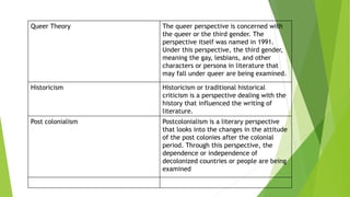 Queer Theory The queer perspective is concerned with
the queer or the third gender. The
perspective itself was named in 19...