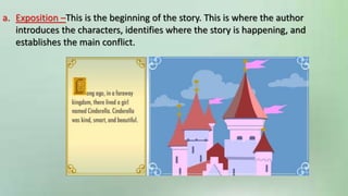 a. Exposition –This is the beginning of the story. This is where the author
introduces the characters, identifies where the story is happening, and
establishes the main conflict.
 
