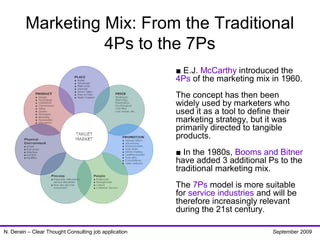 21st Century Marketing PPT