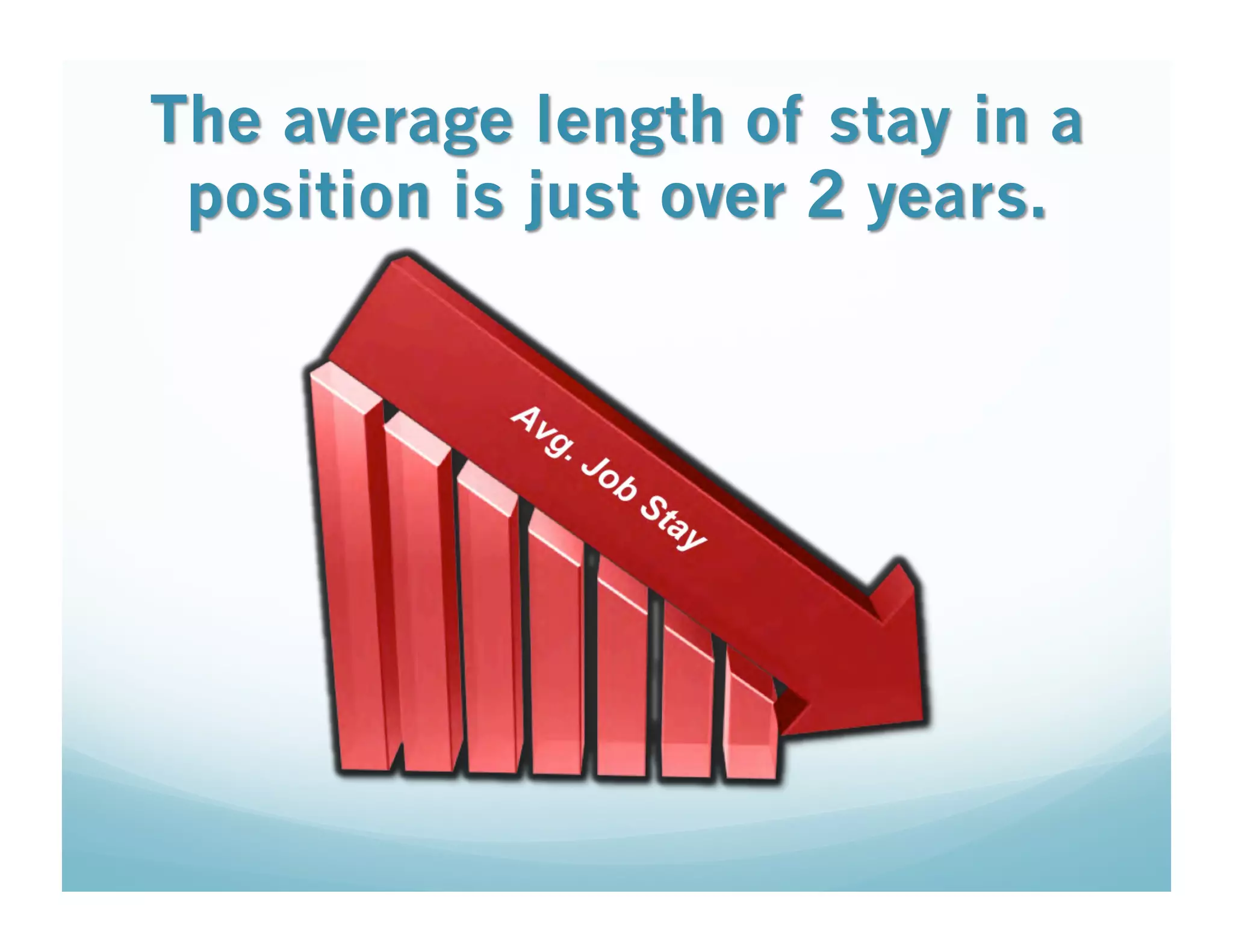 21st Century Networking via Linkedin