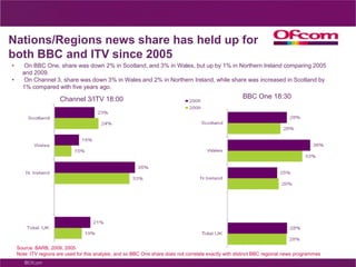 Local media plays role in providing information and keeping people in touch with local communityStatements about aspects of local mediaNet AgreeNet AgreeNet AgreeSource: Ofcom local media survey, 2009, Q3 To what extent do you agree or disagree with each statement?Base: UK adults (n=1034)10