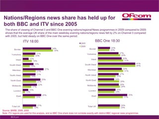 11Local media can play a functional or emotional role in people’s livesFeatures people and places I know WeatherNewsworthy incidents e.g. crimeLocal interests – sports and politicsTraffic updatesJob listingsFUNCTIONAL“Things I need to know to help me live in my local area.”EMOTIONAL“Things I want to know to feel like I belong to my local area.”Signposting events Town planning and developmentsCelebrating local eventsCouncil services EntertainmentOpportunities to get involved in local issues INFORMATIONINFORMATION AND REPORTED NEWS Source: Ofcom Local media qualitative research, 2009