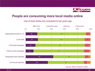 TV more important for nations news than any other medium Main media source used for nations newsSource: Ofcom Media Tracker 2009, ‘Can you tell me what if anything is your main source  of news about what is going on in Scotland/Wales/Northern Ireland?’ Base: n = 180 in Scotland, 118 in Wales, 103 in Northern Ireland17