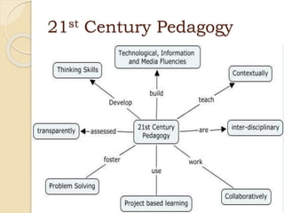 21st Century Pedagogy
 
