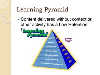 Learning Pyramid
 Content delivered without context or
other activity has a Low Retention
Rate
 