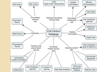 21st century pedagogy